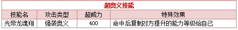 奥拉星圣帝伊技能