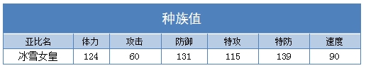 奥拉星冰雪女皇种族值