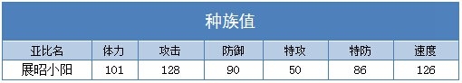 奥拉星展昭小阳种族值