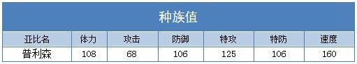 奥拉星普利神种族值