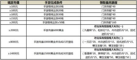 九阴真经手游