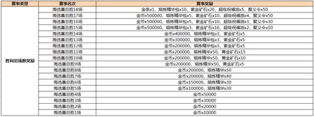 热血传奇手机版攻略