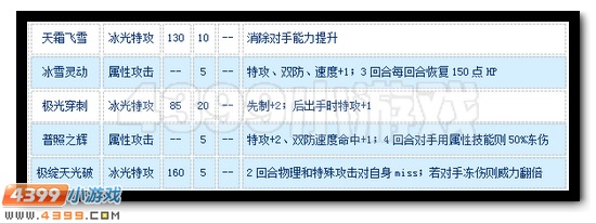 赛尔号贝塔丝怎么配招
