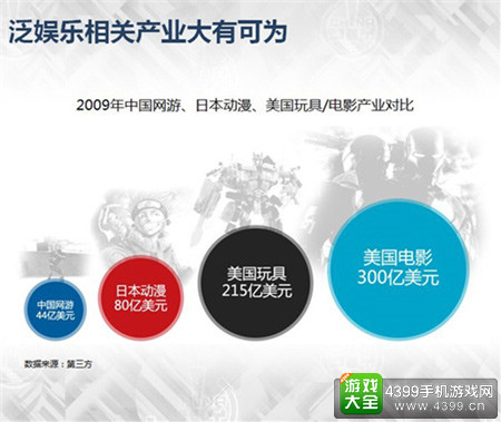 泛娱乐的领域正在不断扩展中