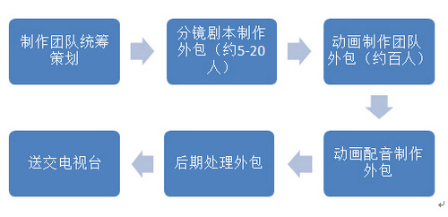 国产动漫