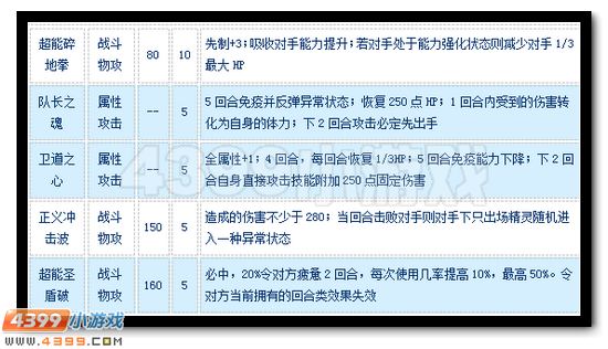 赛尔号凯普斯特怎么配招