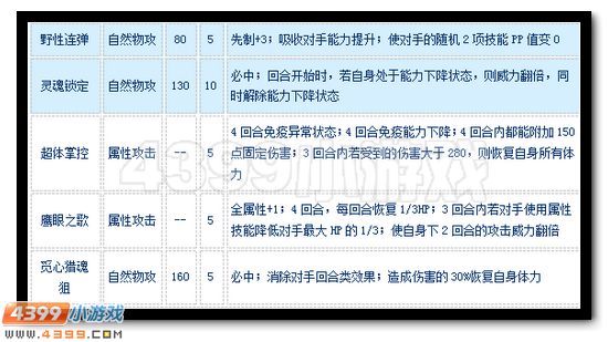 赛尔号希尔妮妮怎么配招