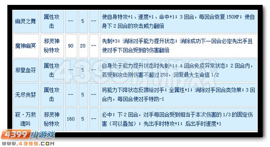 赛尔号邪皇威斯克怎么配招