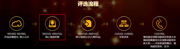 评选流程