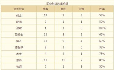 炉石传说火妖法