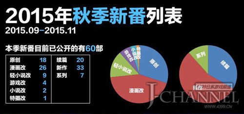 日本动画2015年10月新番一览 数量巨大任你挑
