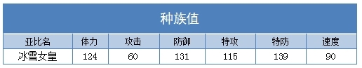 奥拉星冰雪女皇种族值