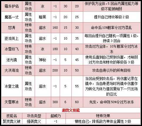 奥拉星冰雪女皇技能