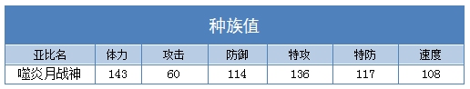 奥拉星噬炎月战神种族值