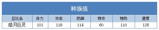 奥拉星皓月巨灵种族值