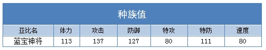 奥拉星蓝宝神将种族值