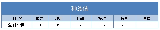 奥拉星公孙小阴种族值