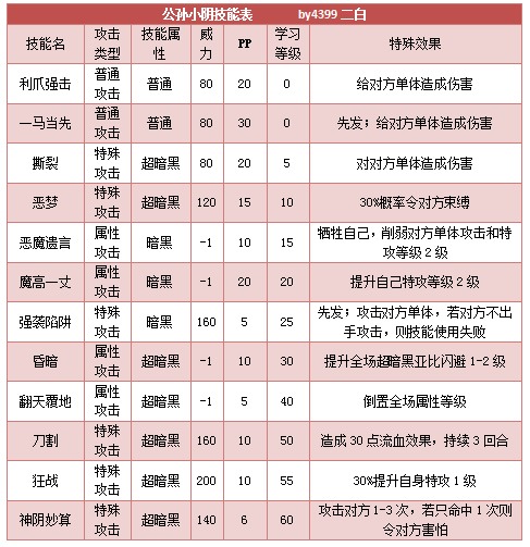 奥拉星公孙小阴技能