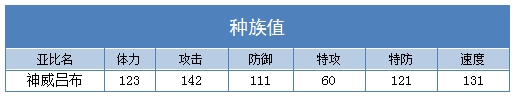 奥拉星神威吕布种族值