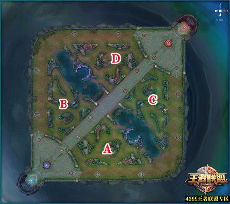 王者荣耀5V5地图野区分布