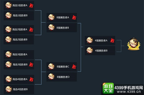 锤子三国