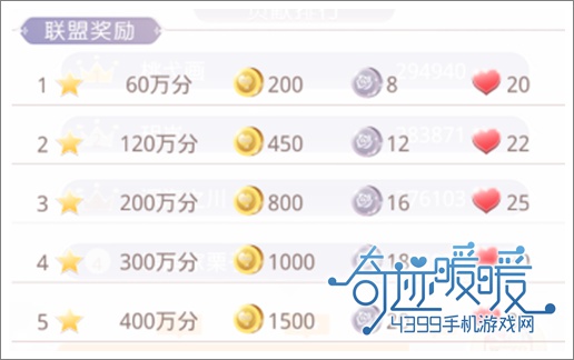 奇迹暖暖联盟