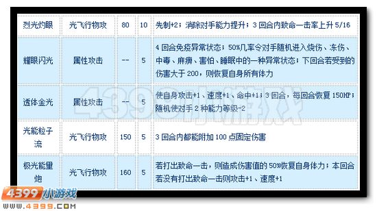 赛尔号阿尔莫莫怎么配招