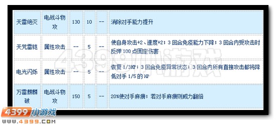 赛尔号迪斯怎么配招