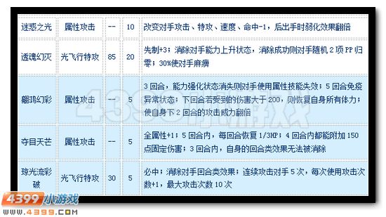 赛尔号英普力亚怎么配招