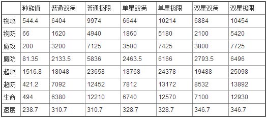 奥奇传说画仙尊上解析