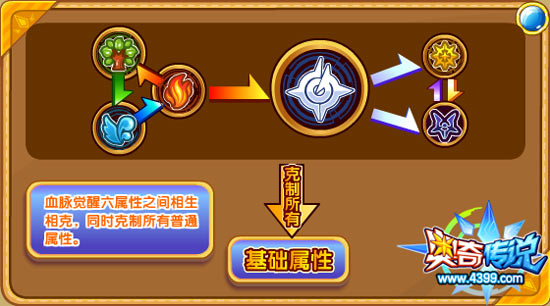 奥奇传说迦流儿解析 属性