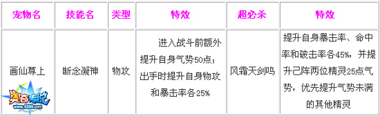 奥奇传说画仙尊上解析