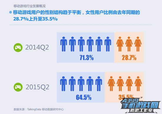 玩家性别比例