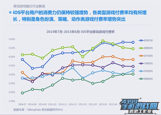 游戏付费增长图