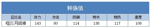 奥拉星噬炎月战神种族值