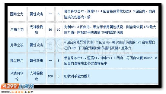赛尔号月之女骑士怎么配招