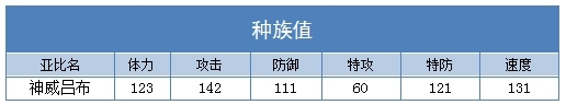 奥拉星神威吕布种族值