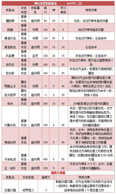 奥拉星神白皇星焰技能