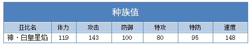 奥拉星神白皇星焰种族值