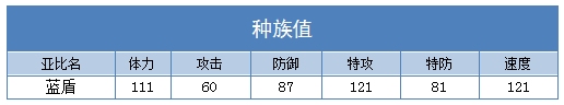奥拉星蓝盾种族值
