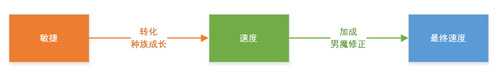 大话西游手游