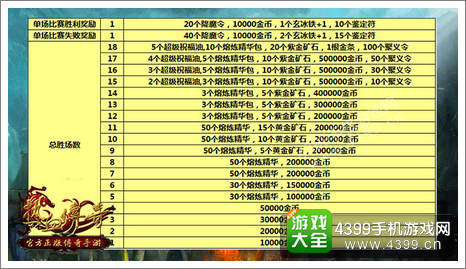 热血传奇手机版攻略