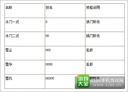 苍翼之刃如月琴恩技能