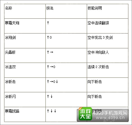 苍翼之刃如月琴恩技能