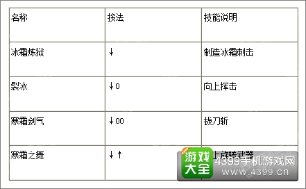 苍翼之刃琴恩出招表
