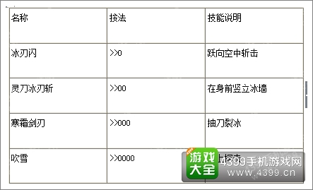 苍翼之刃琴恩出招表
