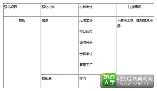 苍翼之刃新手攻略