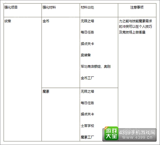 苍翼之刃新手攻略
