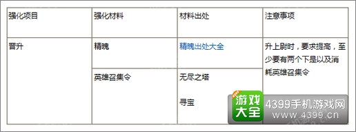 苍翼之刃新手攻略