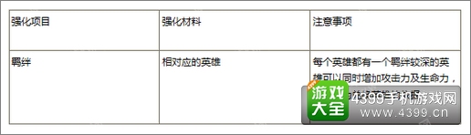 苍翼之刃新手攻略